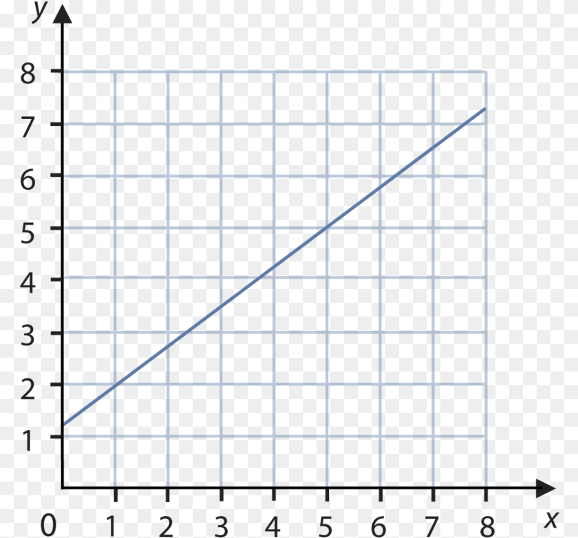 786x782 Real World Linear Graph, Electrical Device, Solar Panels Clipart PNG