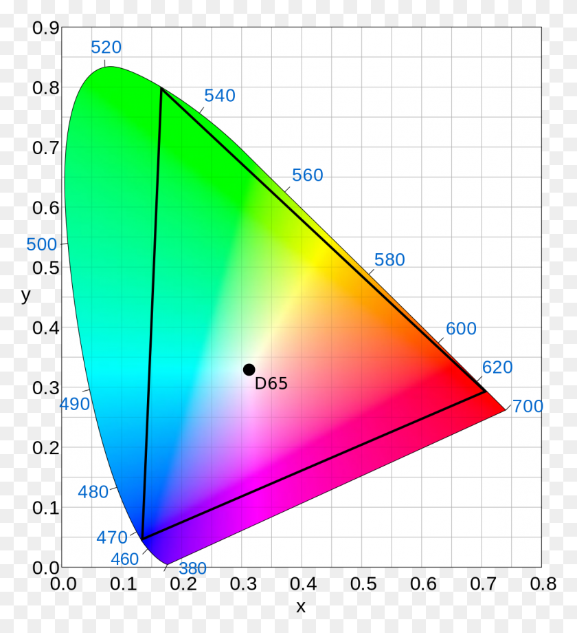 1153x1272 Rec Chromaticity Diagram, Triangle, Solar Panels, Electrical Device HD PNG Download