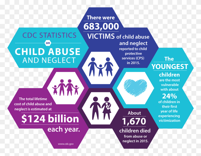 1151x874 Recognizing Preventing Child Abuse Child Abuse And Neglect Prevention, Poster, Advertisement, Flyer HD PNG Download