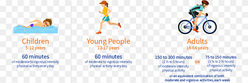 Recommended Weekly Exercise, Advertisement, Poster, Person, Bicycle PNG