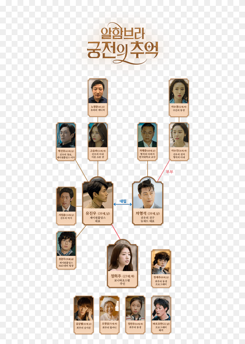 463x1116 Recuerdos De La Alhambra Drama, Person, Human, Text HD PNG Download