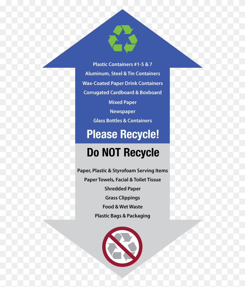 551x923 Recycle Guidelines Arrow Graphic Meredith Butterfield Recycle, Text, Poster, Advertisement HD PNG Download