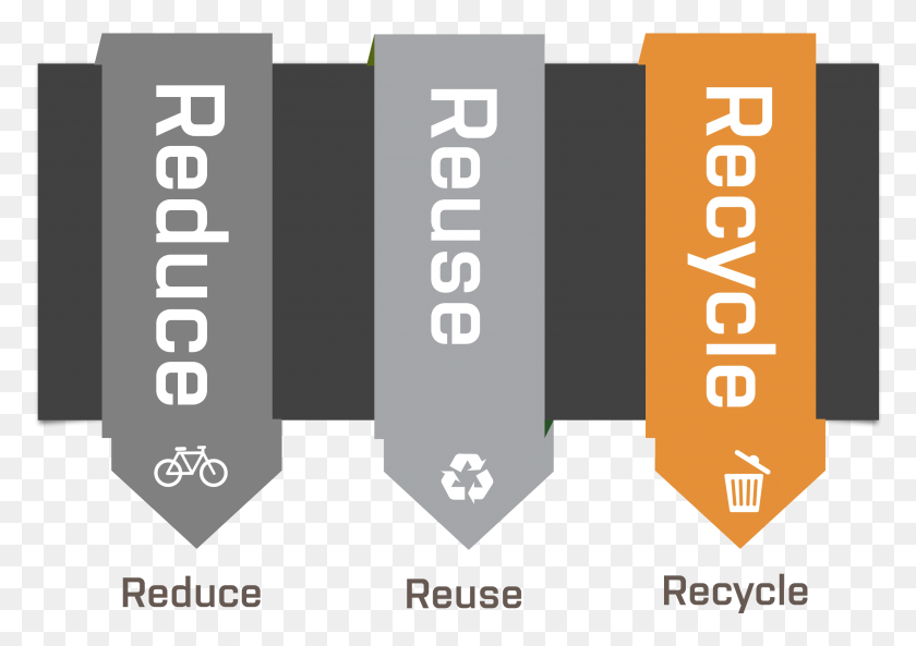 2809x1923 Reduce Reuse Recycle Graphic Design, Text, Word, Label HD PNG Download