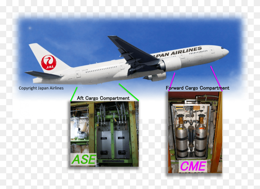 1533x1084 References Japan Flight, Airplane, Aircraft, Vehicle Descargar Hd Png