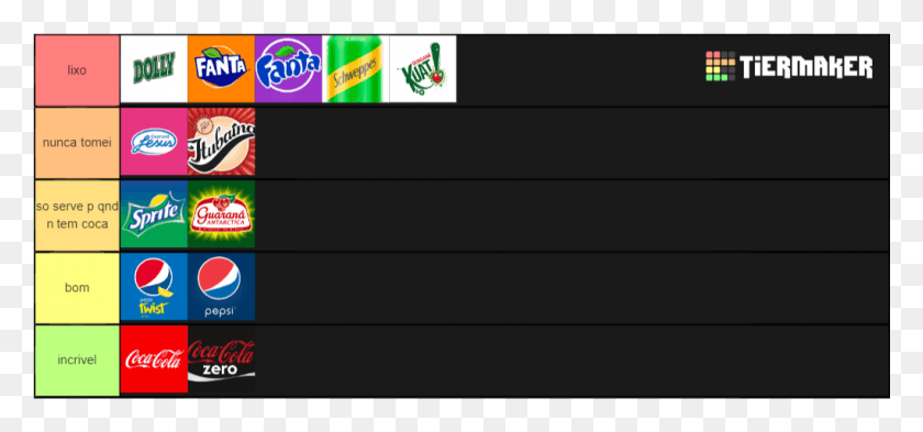1021x436 Refrigerantes Brasil King Of The Hat Tier List, Text, Number, Symbol HD PNG Download