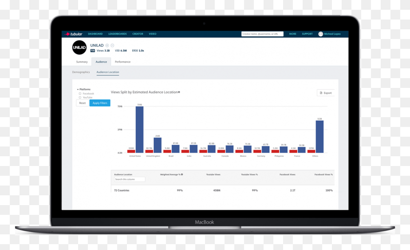 1327x769 Register Securityscorecard Dashboard, Computer, Electronics, Monitor HD PNG Download