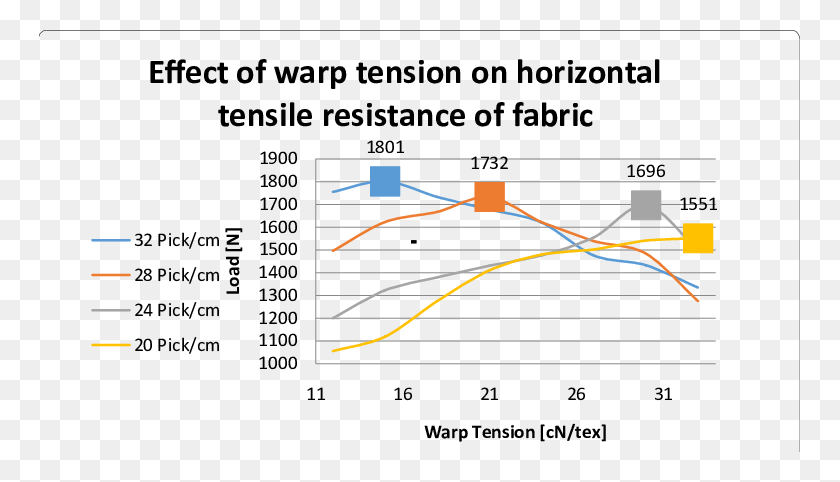 761x422 Relation Between Warp Tension And Horizontal Tensile Tcs, Electronics, Computer, Bow HD PNG Download