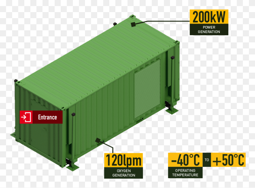 798x574 Rem Info Shipping Container, Shipping Container, Freight Car, Vehicle HD PNG Download