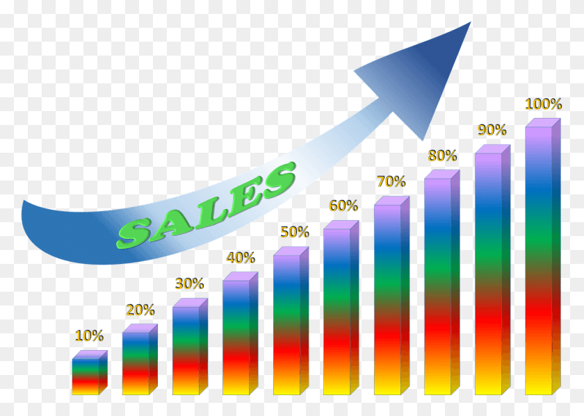 1263x873 Remarkable Business Tactics To Boost Your Product Sales Global Healthcare Market Growth Rate, Scoreboard, Graphics HD PNG Download