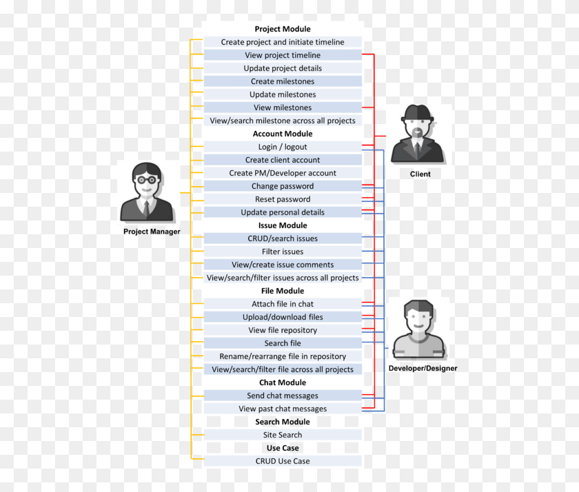 500x654 Ремикс Usecase Основная Иллюстрация, Текст, Реклама, Плакат Hd Png Скачать