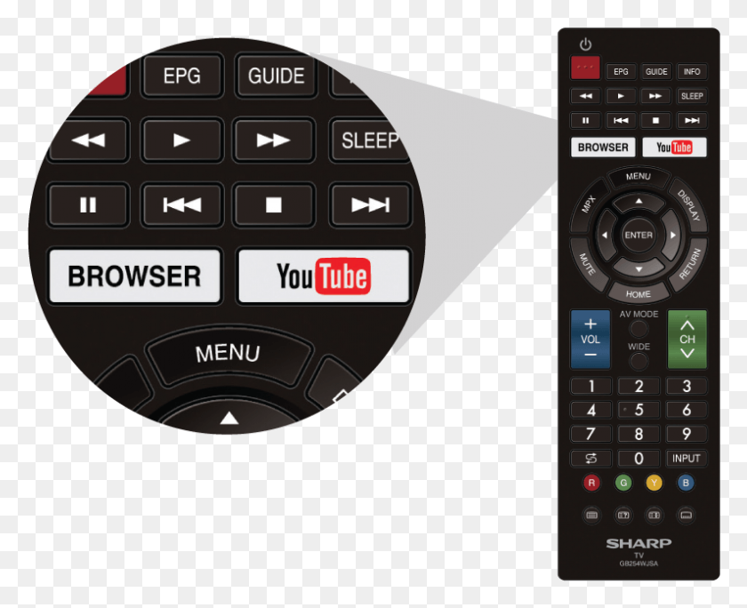 794x636 Remote Control With Web Browser And Youtube Button Sharp Lc60ua6500x Remote, Electronics, Remote Control HD PNG Download