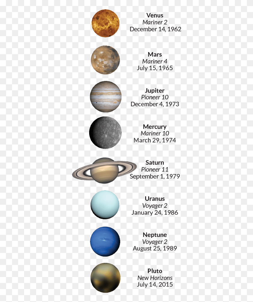 365x943 Рандеву С Плутоном Венера, Космическое Пространство, Астрономия, Вселенная Png Скачать