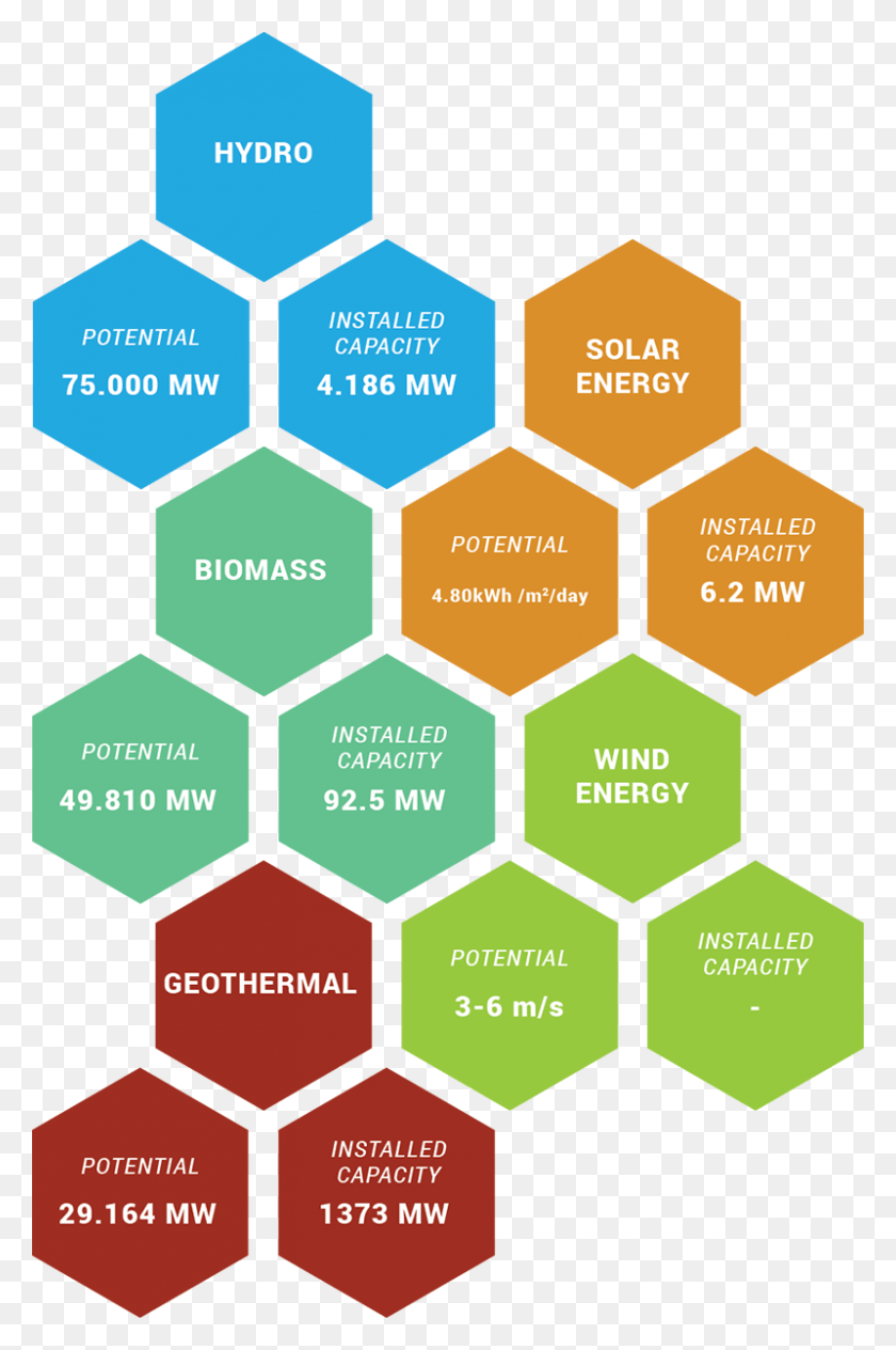 800x1235 Renewable Energy Planning And Development Pln Research Impact Industry, Flyer, Poster, Paper HD PNG Download