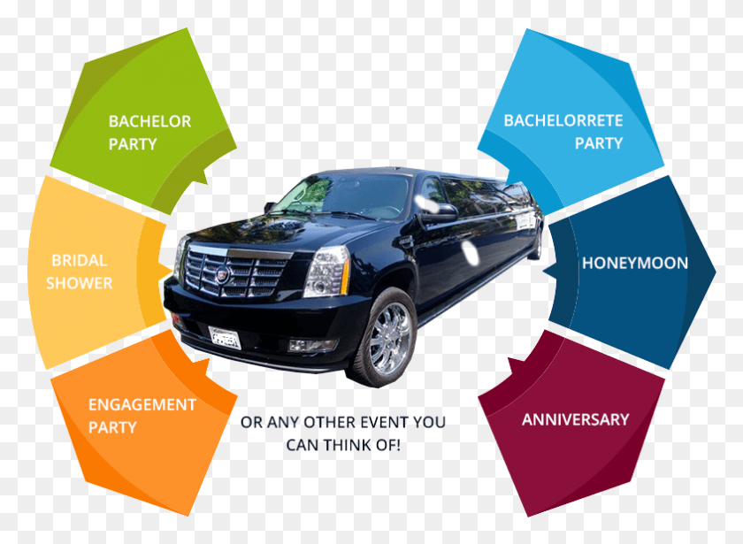 784x558 Rent Our Limo For Any Occasions Outsourcing Trends In 2018, Car, Vehicle, Transportation HD PNG Download