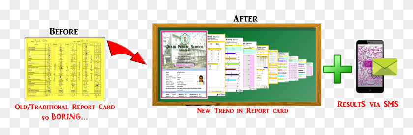 3951x1091 Report Card Befor After Paper Product, Text, Monitor, Screen HD PNG Download