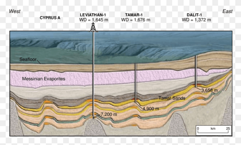 850x487 Representative Geologic Section Across The Tamar 1 Natural Gas Energy, Plot, Map, Diagram HD PNG Download