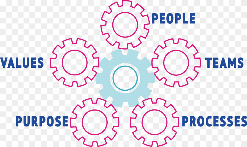 3573x2132 Resilience Engine Cogs Circle, Machine, Spoke, Gear, Wheel Sticker PNG