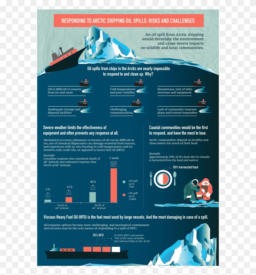 597x843 Responding To Arctic Shipping Oil Spills Poster On Oil Spill, Advertisement, Flyer, Paper HD PNG Download