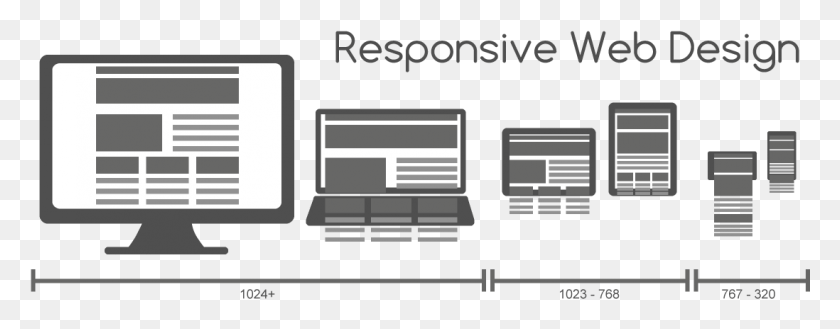 1098x380 Responsive Web Design For Desktop Notebook Tablet Design Rwd, Text, Label, Furniture Descargar Hd Png