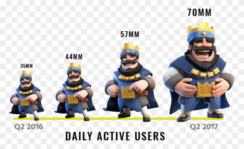 1250x732 Results Clash Royale, Figurine, Person, Human HD PNG Download