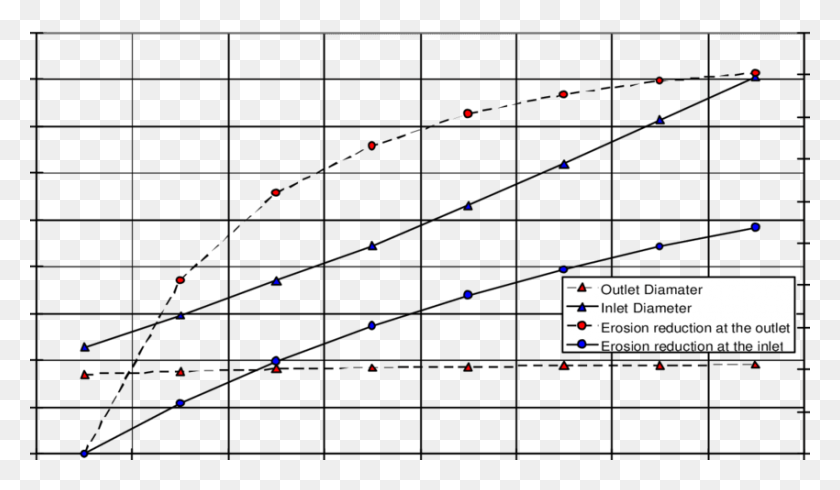 850x469 Results From The New Design Of The Francis Runner Plot, Text, Outdoors, Number HD PNG Download