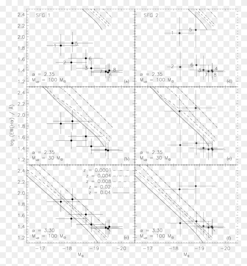 850x924 Results Of Starburst99 Models Assuming Continuous Star, Utility Pole, Final Fantasy, Plot HD PNG Download