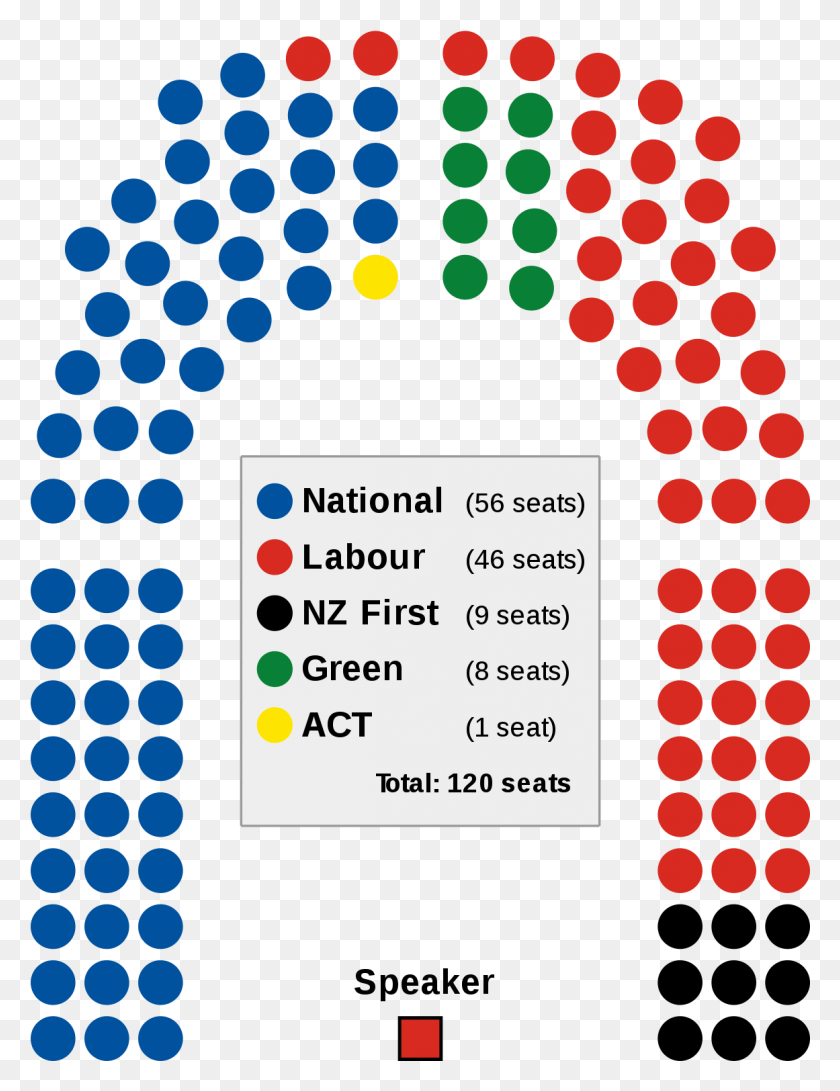 1161x1535 Results Of The 2017 New Zealand General Election Nz Parliament Seats 2017, Text, Number, Symbol HD PNG Download