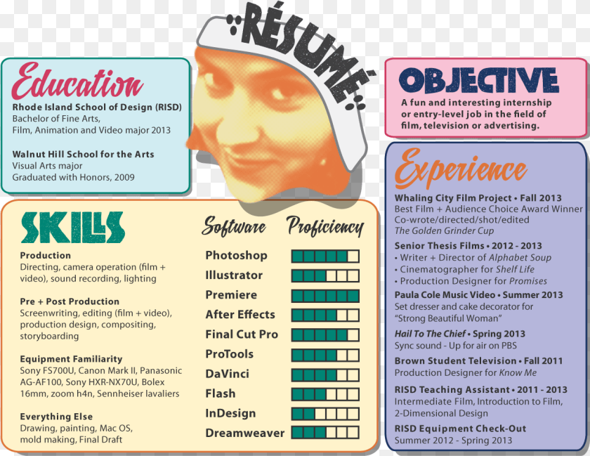 1214x938 Resume Rsum, Advertisement, Poster, Text, Face Transparent PNG