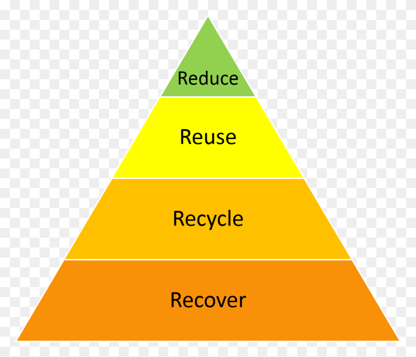 1090x925 Reuse Is At The Top Of The Waste Hierarchy Triangle, Building, Architecture, Pyramid HD PNG Download