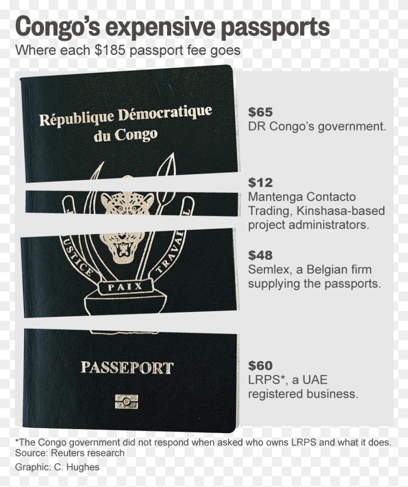 857x1036 Reuters Top Newsverified Account Passeport Biometrique Congo, Poster, Advertisement, Flyer HD PNG Download