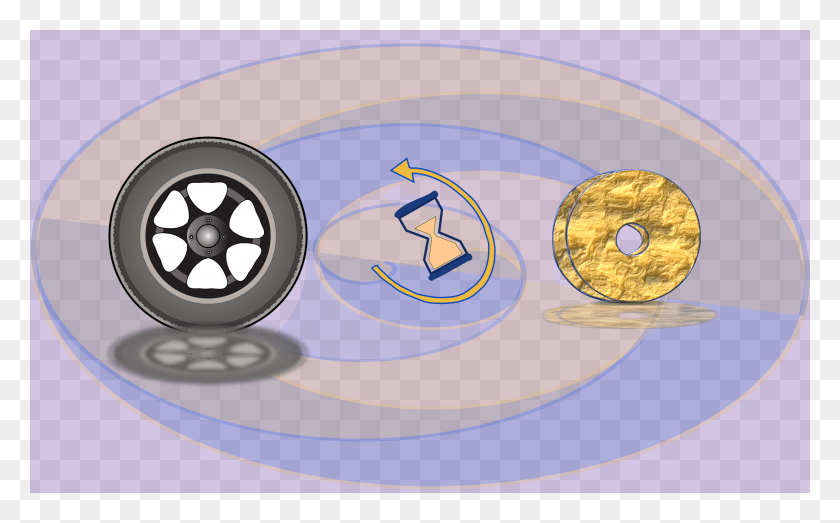 2480x1474 Rewind To Our Greatest Invention Revolutionary Invention Of Wheels, Wheel, Machine, Spoke HD PNG Download