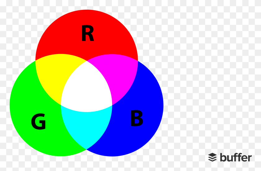 1669x1051 Rgb Color Colour Wheel In Photography, Diagram, Sphere, Text HD PNG Download