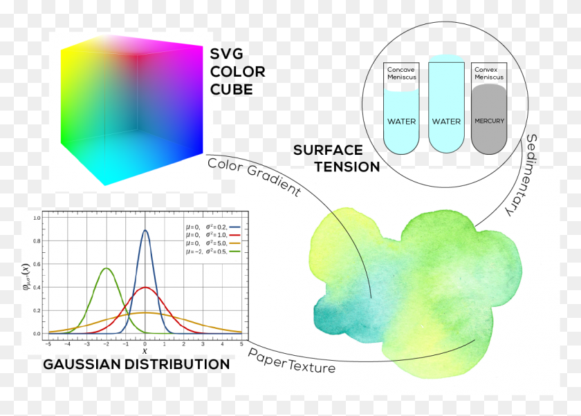 1088x757 Rgbcolor Artboard Normal Distribution, Monitor, Screen, Electronics HD PNG Download