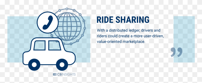 1025x375 Ride Apps Like Uber And Lyft Represent The Opposite Blockchain Technology Architecture And Parts Needed, Text, Car, Vehicle HD PNG Download