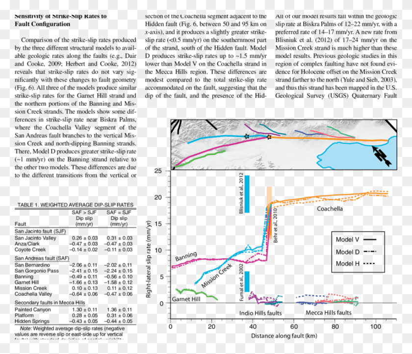 850x722 Right Lateral Strike Slip Rates Along The Surface Trace Brief Eternity, Flyer, Poster, Paper Descargar Hd Png