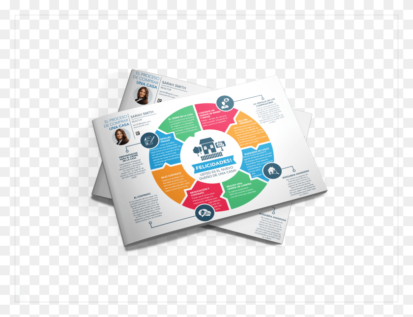 2000x1500 Roadmap In Spanish Illustration, Poster, Advertisement, Flyer HD PNG Download