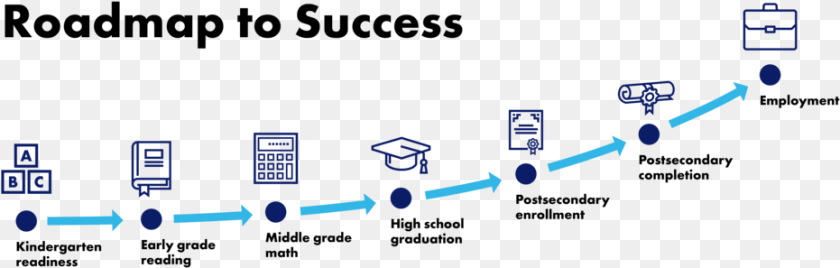 931x297 Roadmap Road Map Career In Life PNG