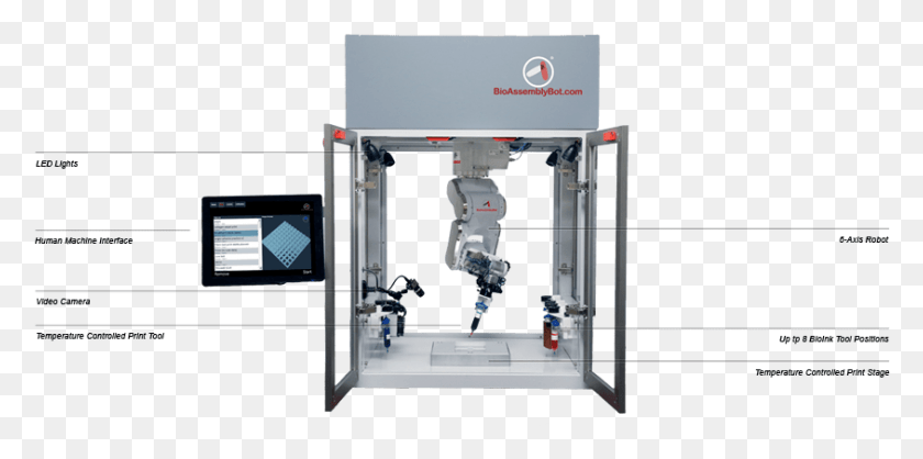 844x388 Роботизированная Рука 3D Принтер Газовый Насос, Робот, Машина Hd Png Скачать