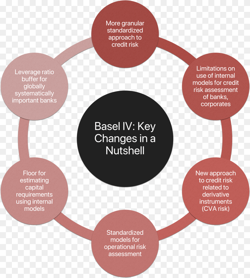 Robotic Process Automation, Disk Transparent PNG