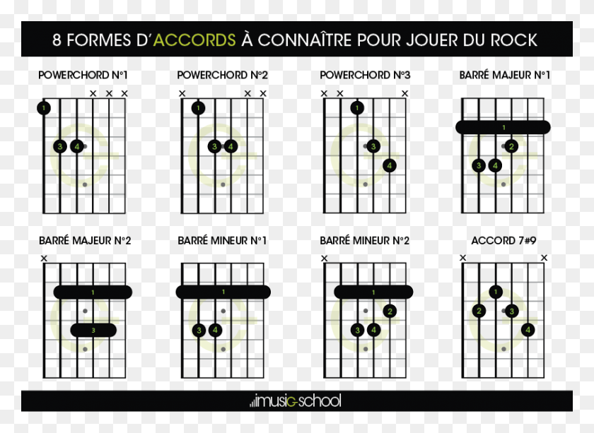 842x597 Rock Chords 8 Rock Guitar Chords To Know 8 Accords Guitare, Text, Number, Symbol HD PNG Download