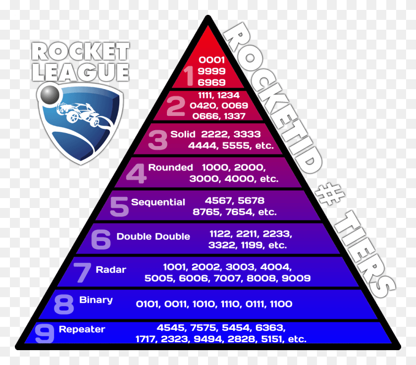 1024x889 Rocketid Tiers3 Triangle, Building, Architecture, Text HD PNG Download