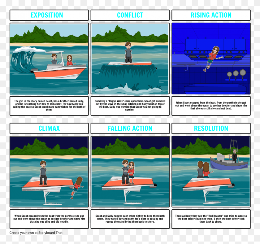 1145x1069 Rogue Wave Most Dangerous Game Three Specific Traps Rainsford, Person, Human, Boat HD PNG Download