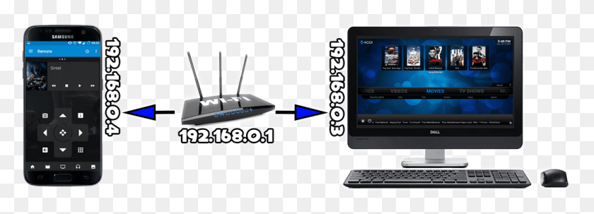 1067x333 Router Dishing Out Ips To Mob Mobile Phone, Phone, Electronics, Cell Phone HD PNG Download
