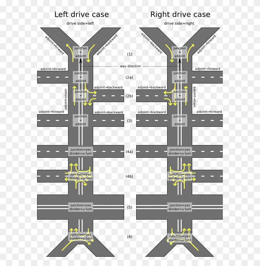 600x800 Routing Cases Explained Different Types Of Road Junctions, Plan, Plot, Diagram HD PNG Download