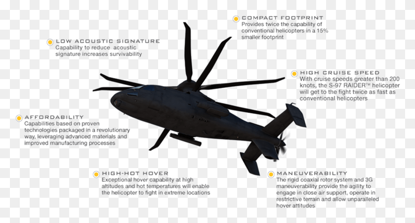 1803x904 Rq 97 Raider Helicopter, Aircraft, Vehicle, Transportation HD PNG Download