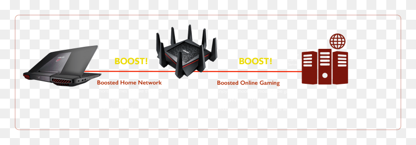 1680x505 Rt Ac5300 Gaming Router Boosts Both Home Network And Scanner, Housing, Building, Adapter HD PNG Download