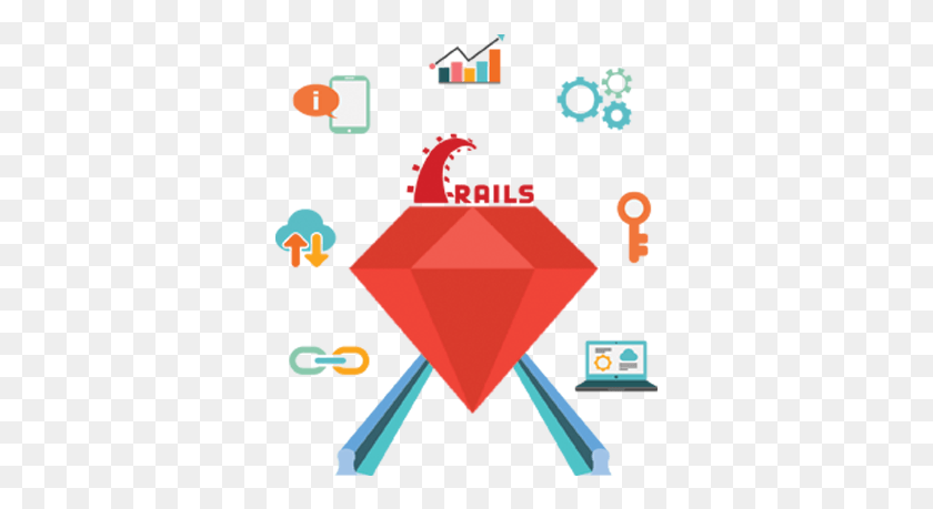 345x399 Ruby On Rails Development Training Site Optimization, Graphics, Poster HD PNG Download