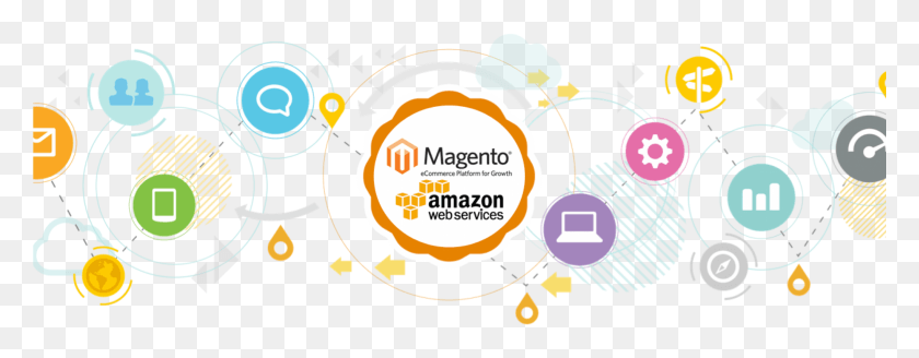 2341x806 Запуск Magento На Amazon Aws Amazon Web Services, Графика, Текст Hd Png Скачать