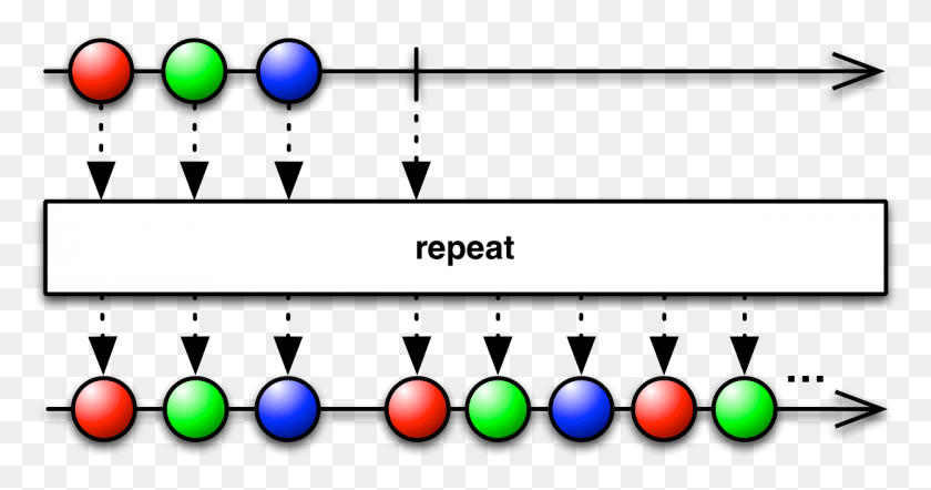 1248x612 Rxgroovy Dowhile Repeat Repeatwhen Whiledo Rxjava Android, Sphere, Text, Lighting HD PNG Download