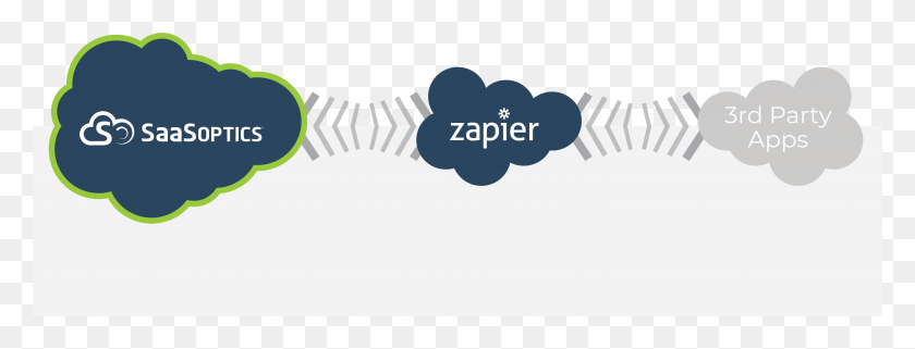 5999x2012 Saasoptics Supports Individual Integrations To Third Party Zapier, Text, Logo, Symbol HD PNG Download